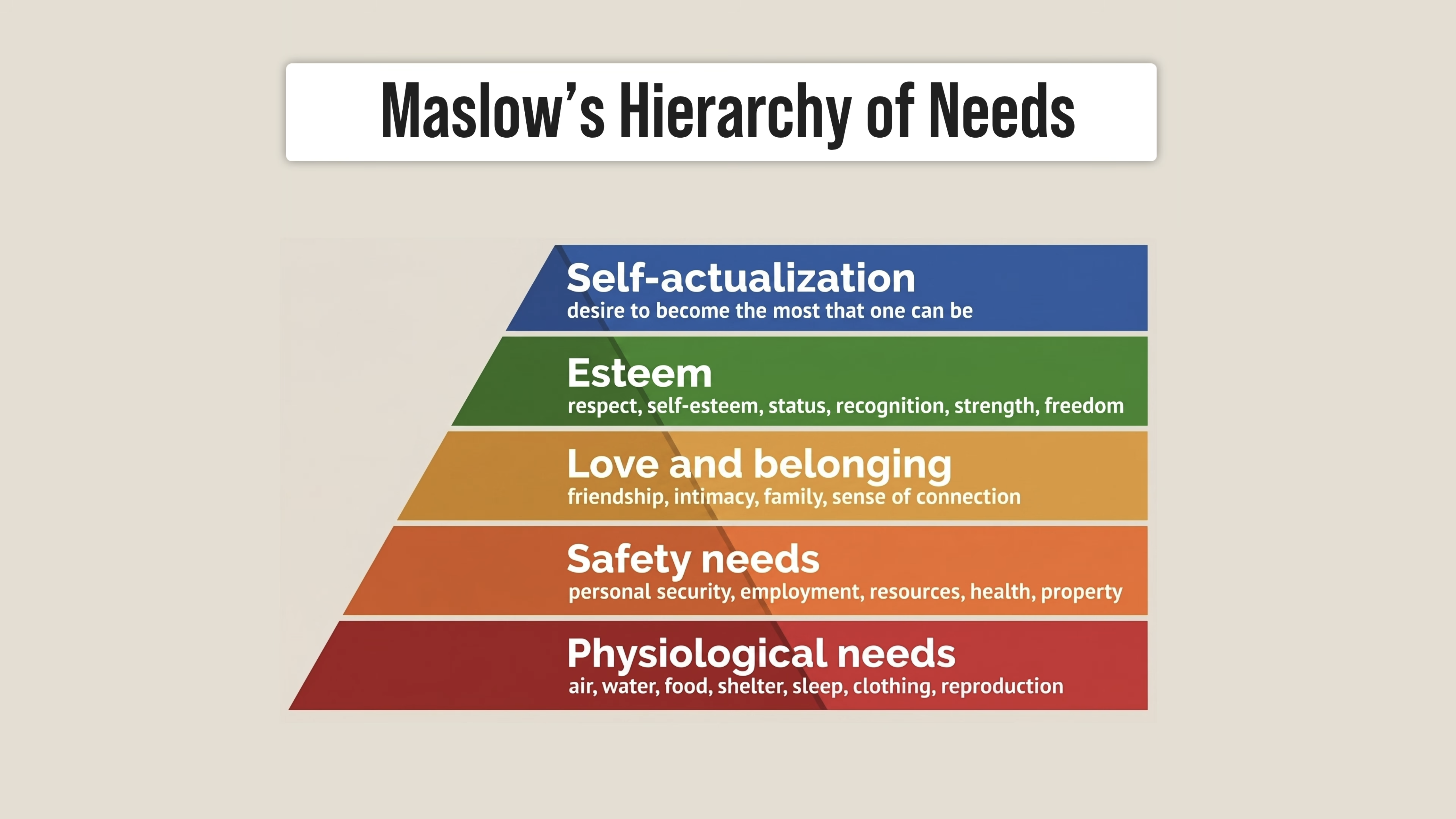 Pyramide de Masslow
